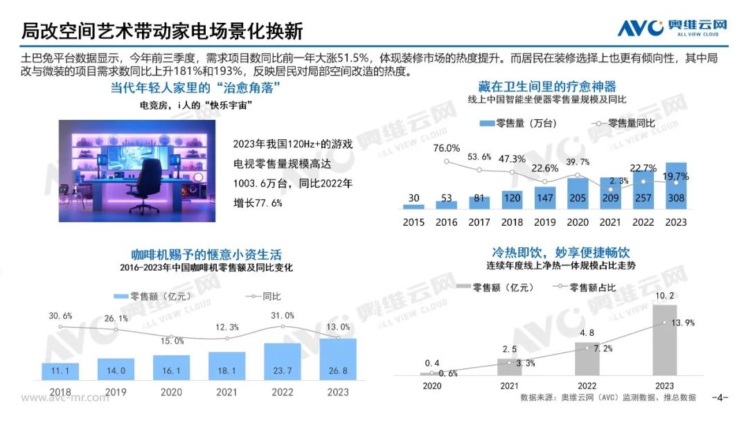 深度融合家电消费场景，撬动以旧换新行业市场