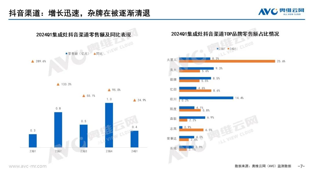 2024年一季度集成厨电市场总结