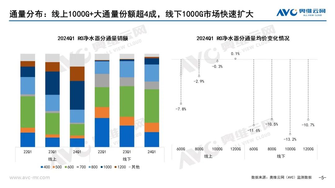 2024年一季度净水器市场总结：趋势延续，市场迎来高质量发展