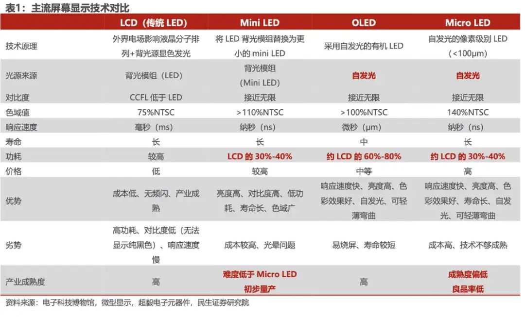 海信与三星，必有一战