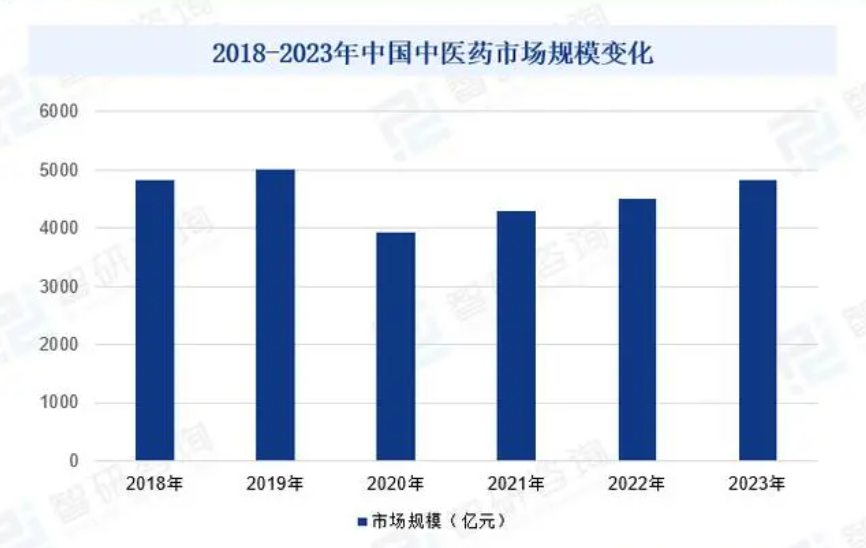 盘龙药业：2023年业绩稳中有进，盘龙七片市场份额再度提升