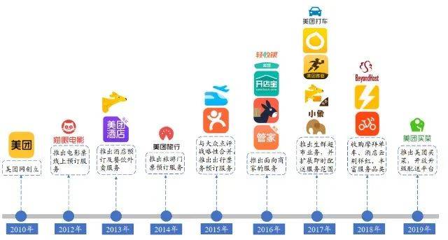 美团2023年增利增收、扭亏为盈，闪购增长出色并逐步跳出舒适区