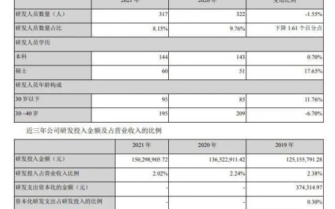 汤臣倍健VDS“保位战”