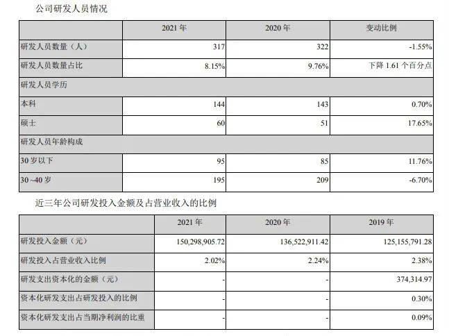 汤臣倍健VDS“保位战”