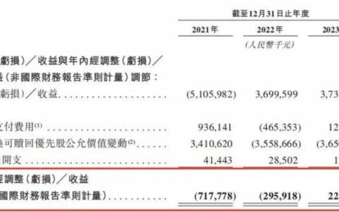 盈利2.24亿元，能换来喜马拉雅一个上市名额？