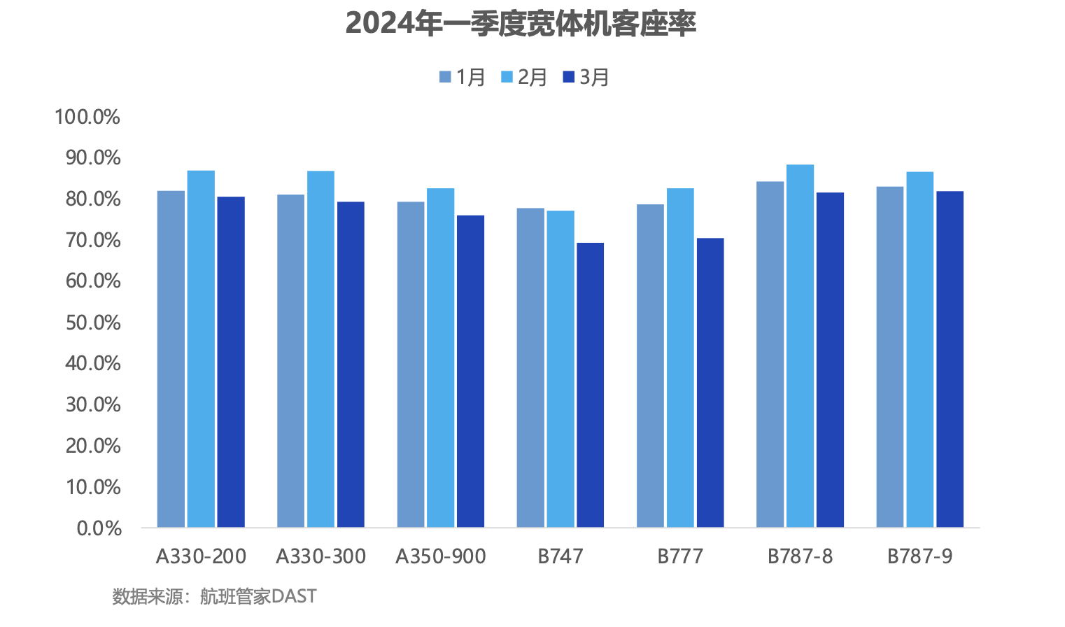 航班管家发布《2024年一季度民航数据报告》