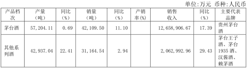 茅台怎么了？