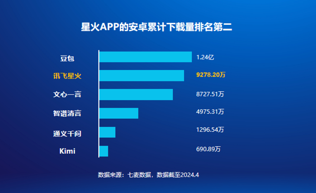 拆解科大讯飞年报，寻找大模型落地范式