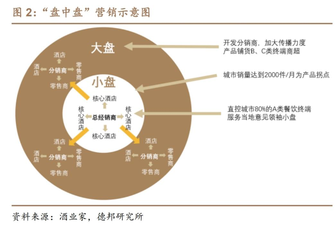 口子窖，成也高端，困也高端