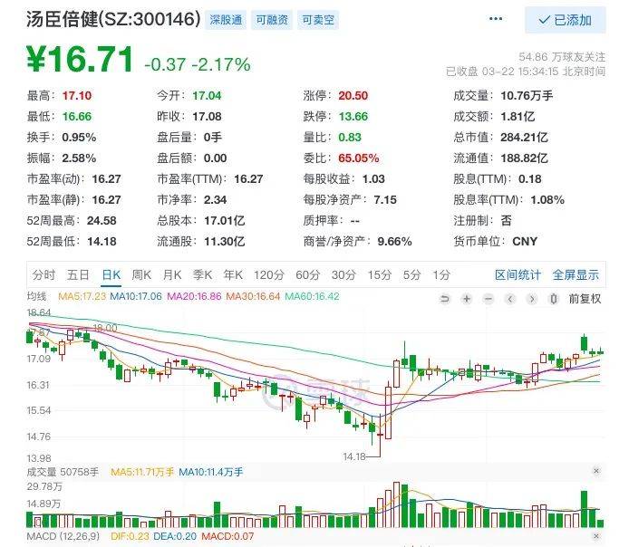 汤臣倍健VDS“保位战”