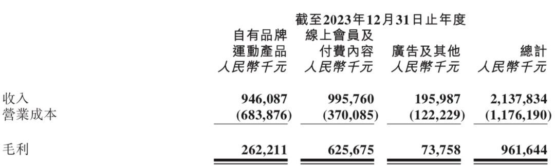 Keep走向户外，欲跳出小红书、微信、抖音“钳制”