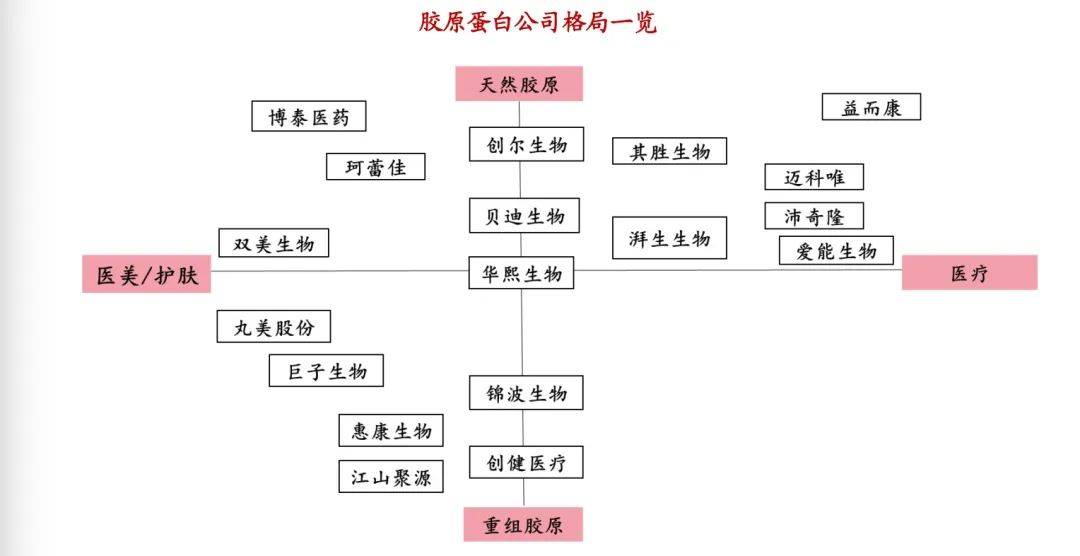 为什么资本不爱“医美茅”了？