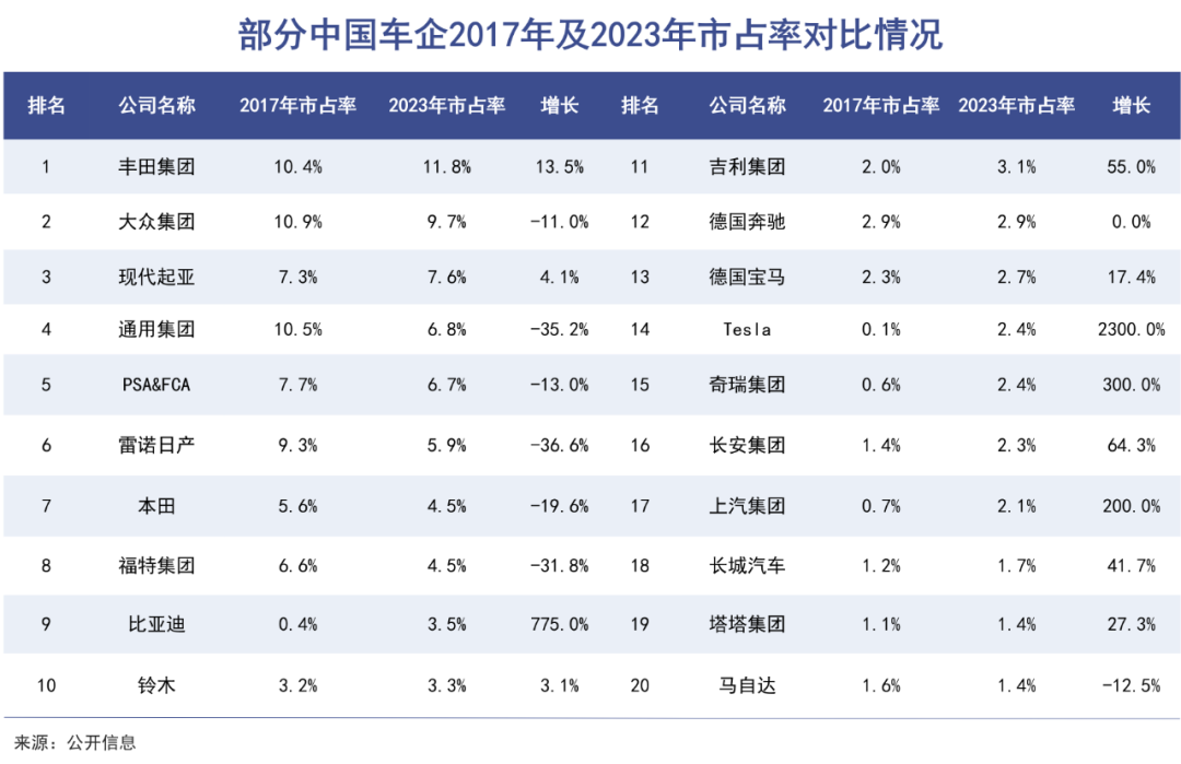 中国车企，东南亚夺食日系车｜巨潮