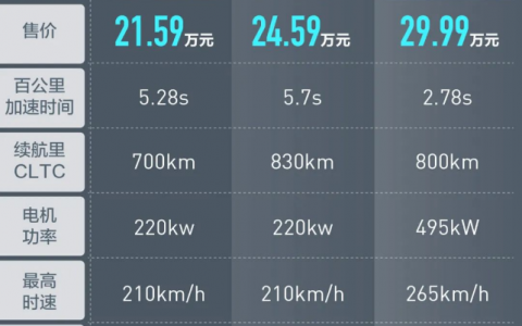 小米SU7热度未消，华为 P70 来了