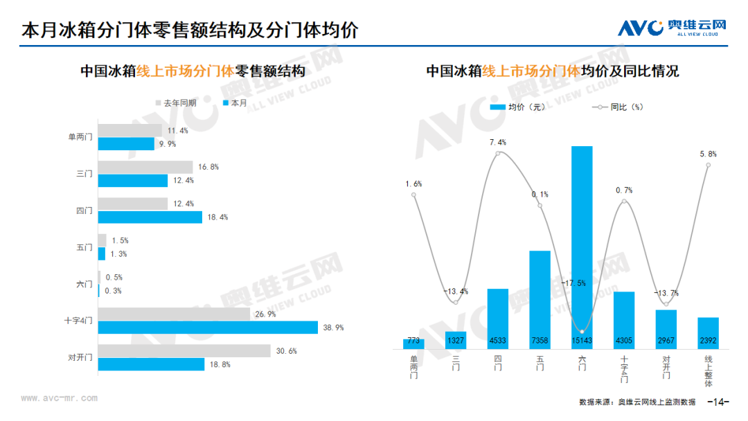 2024年03月线上家电市场总结