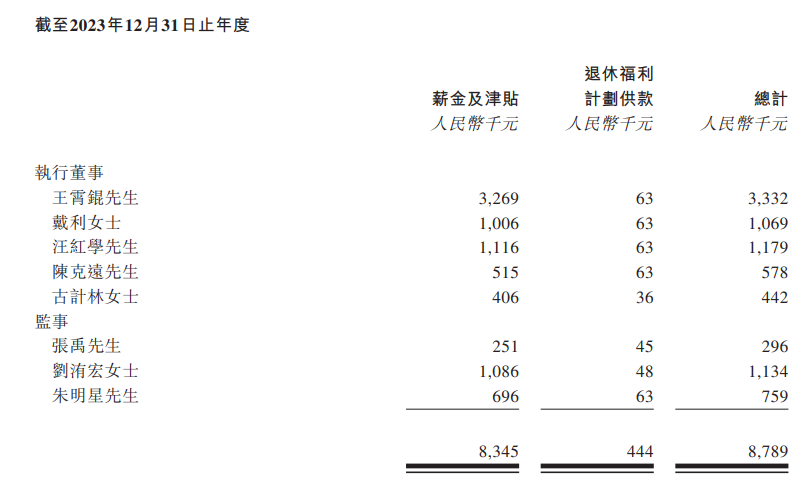 茶百道上市在即，2023年广告费1.3亿