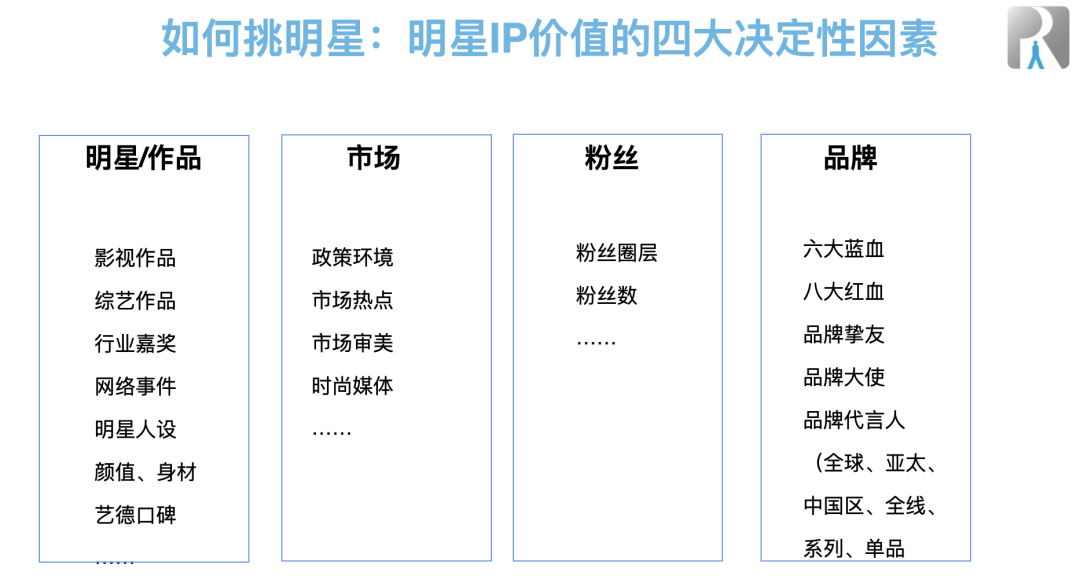 王鹤棣开“潮牌”店了：但90%的明星“潮牌”都失败了