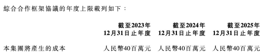 晋江文学23年收入14.16亿元，盈利4.6亿元 ｜雷报