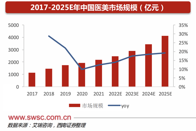 最接近茅台的龙头，毛利率和粘性极高，关键市场正在急速爆发