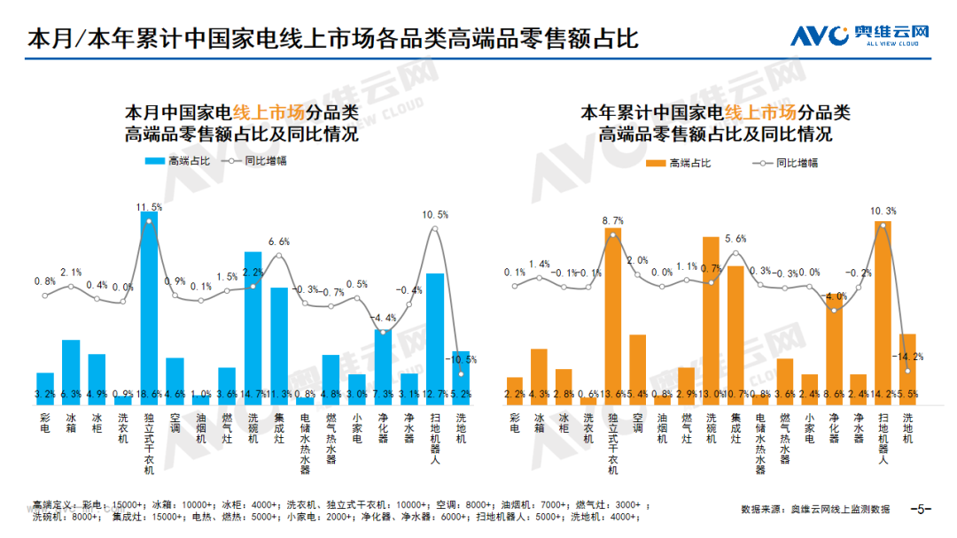 2024年03月线上家电市场总结