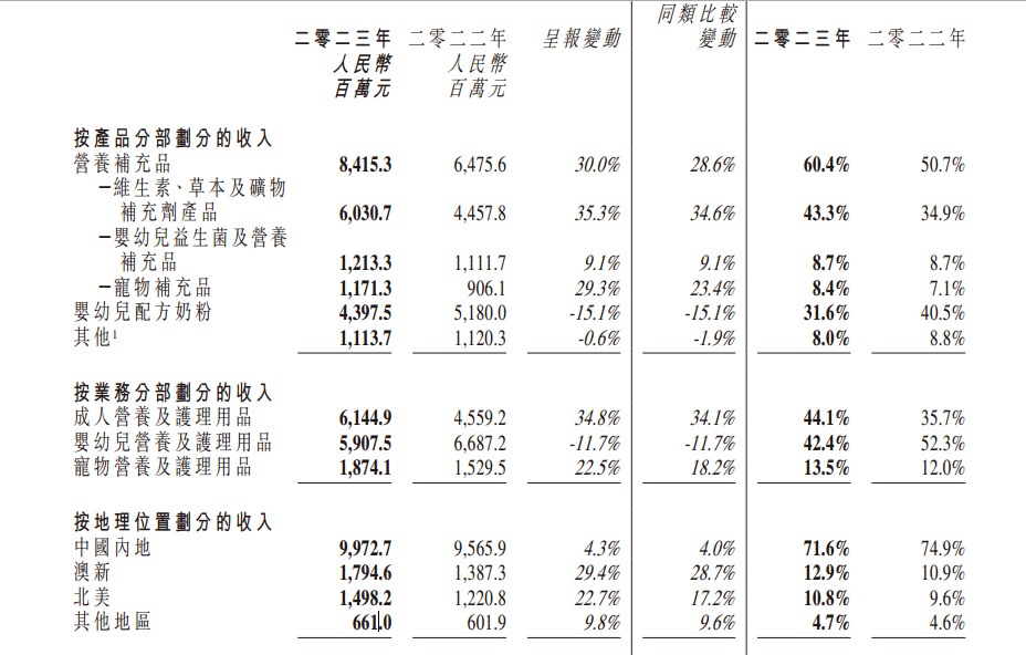 合生元母公司健合集团“变质”