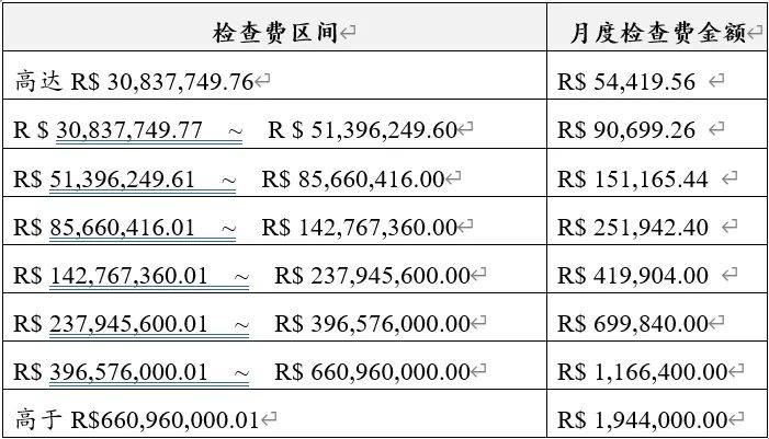 巴西新法落地，真金游戏思路打开？