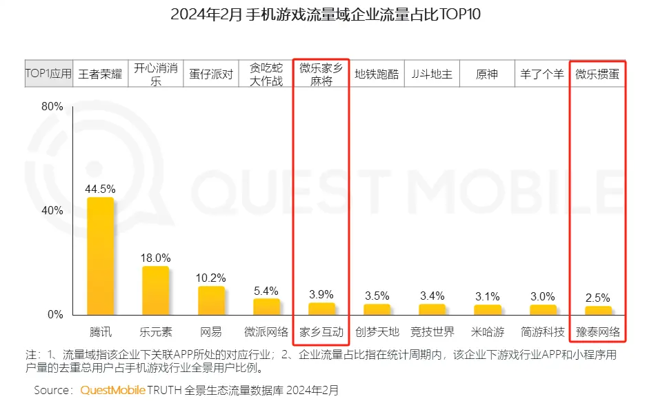 收入连涨4年，砍营销还涨14%，这家厂商找准新赛道了？