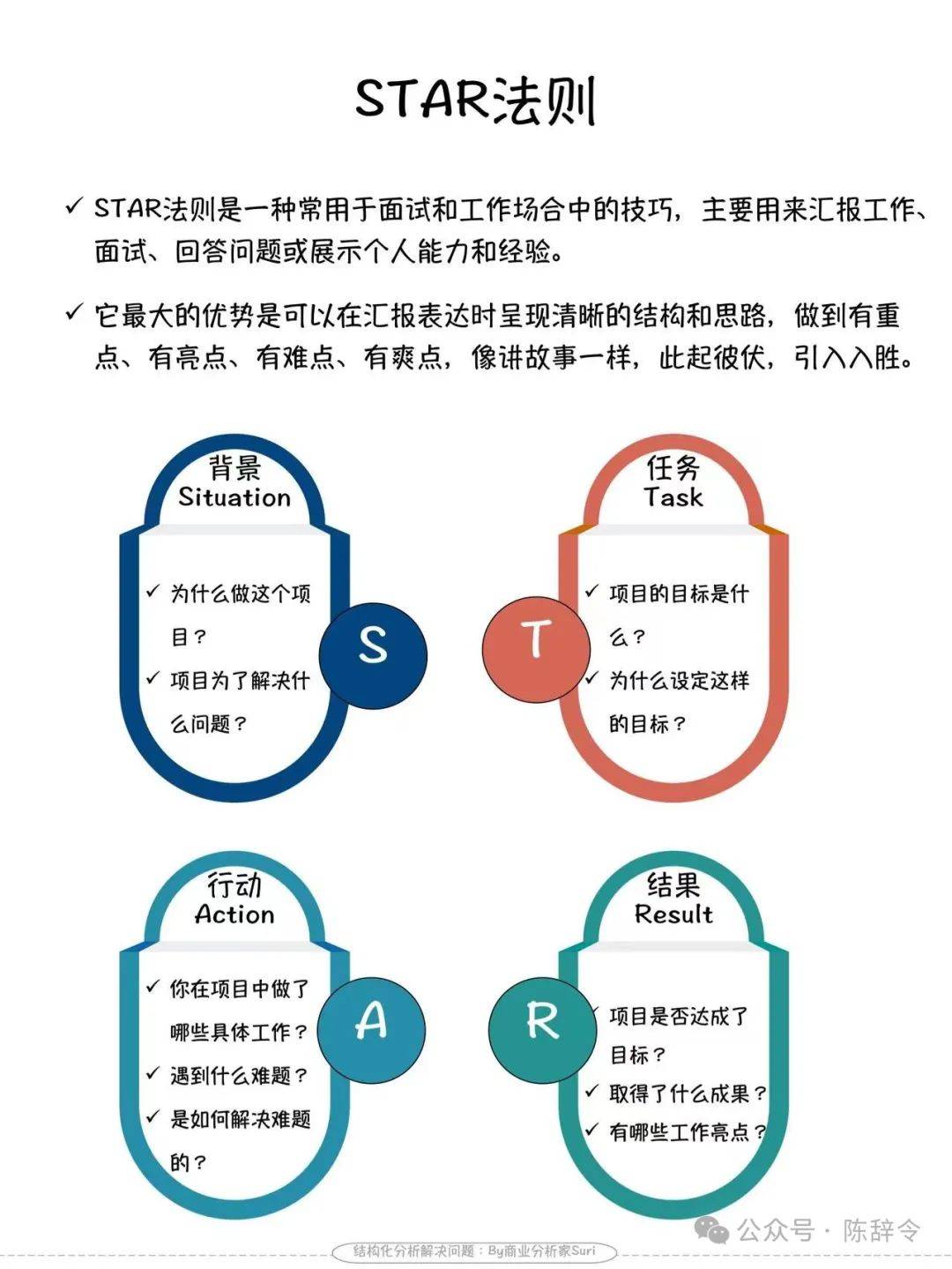 如何说话更有条理？分享我经常使用的4个经典表达模型，显著提升说话的条理性。