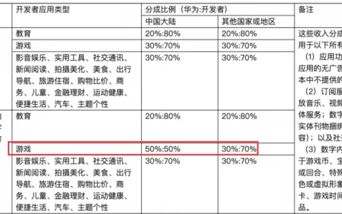 数字时代的真正地主，是手机厂商