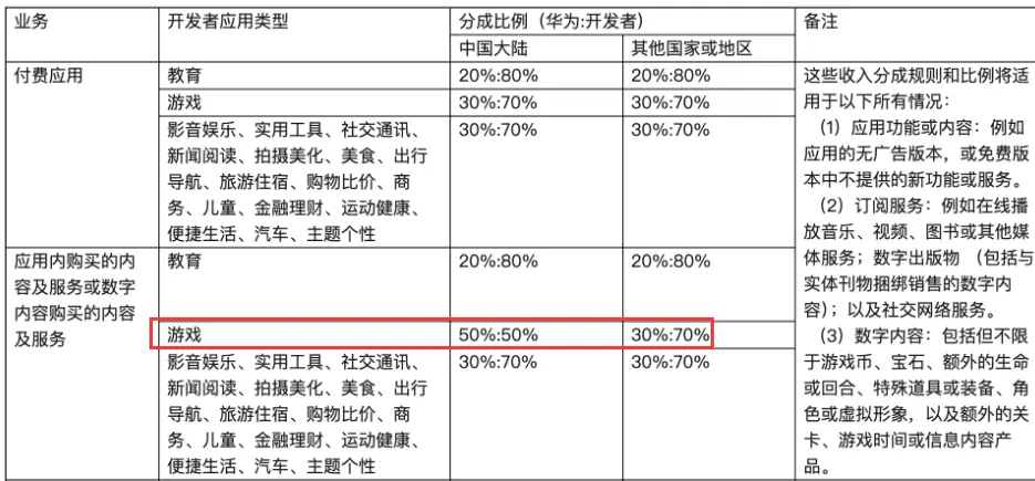 数字时代的真正地主，是手机厂商