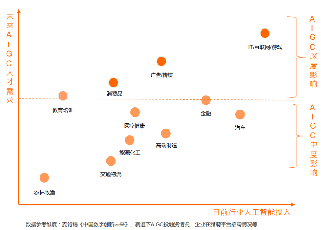 真心建议大家冲一冲这些新领域，工资高前景好