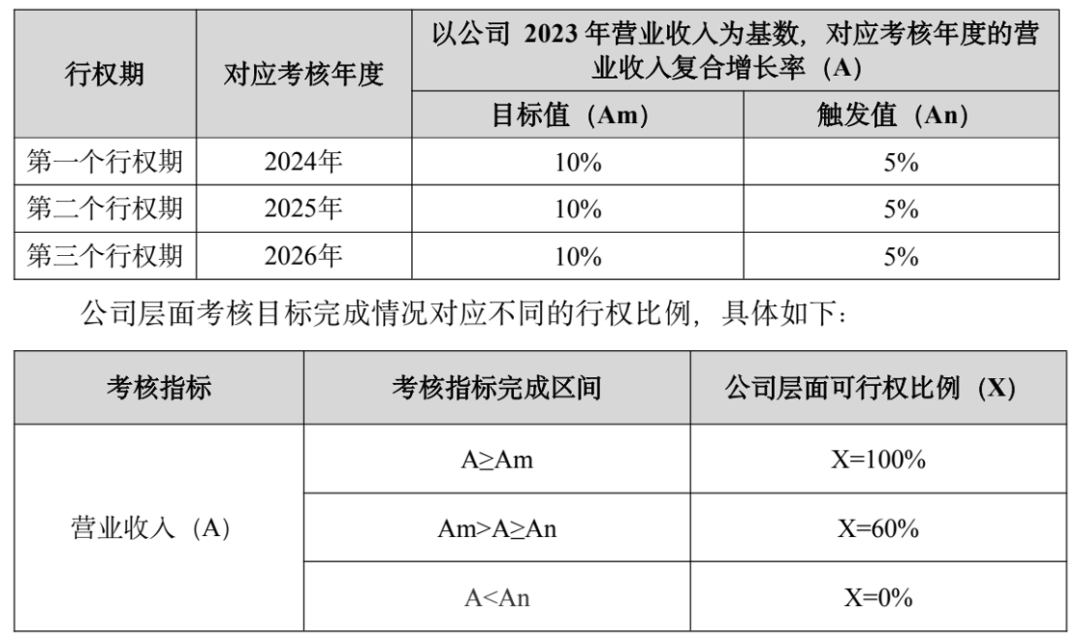 3年再造一个新老板电器，任富佳做对了什么？