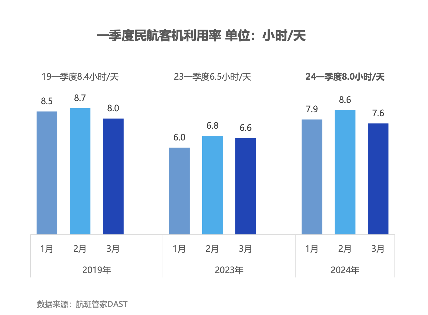 航班管家发布《2024年一季度民航数据报告》