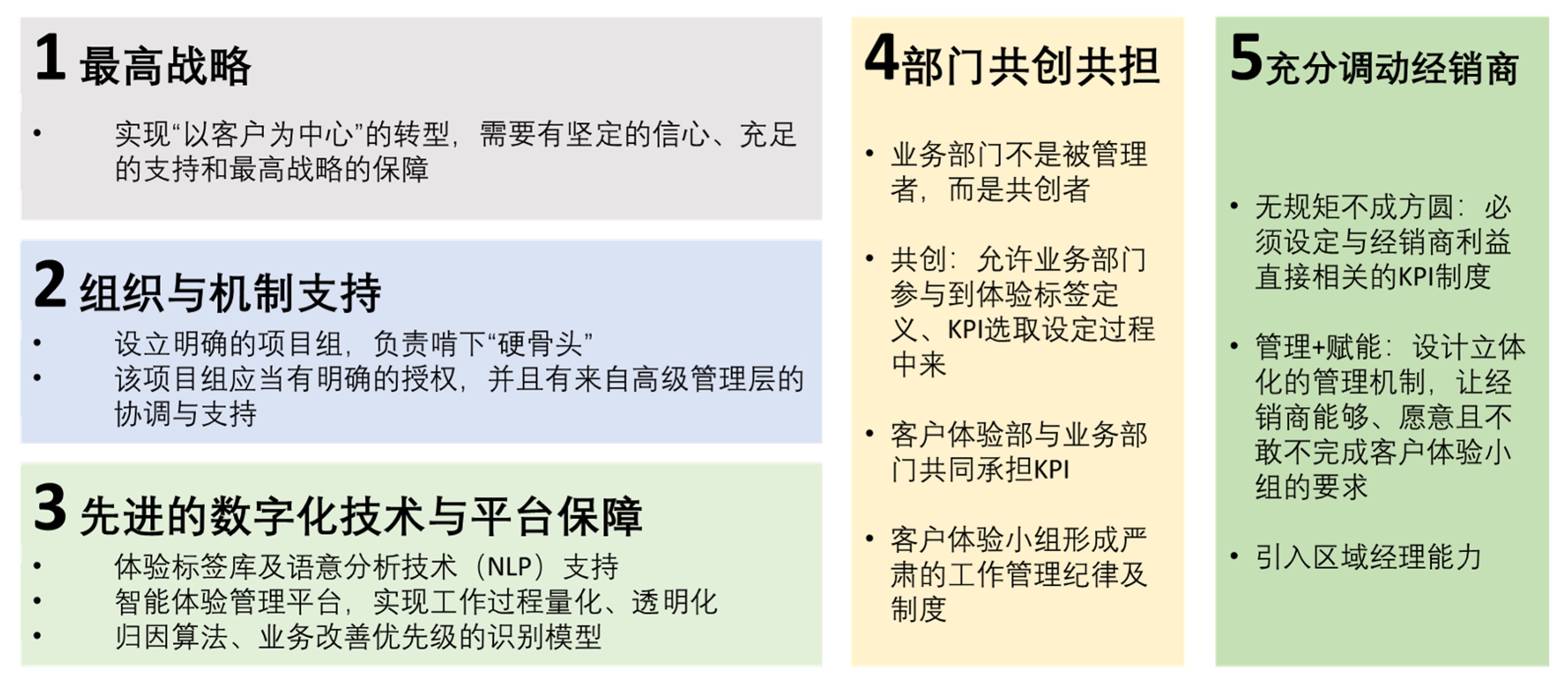 新势力车企如何实施客户体验管理