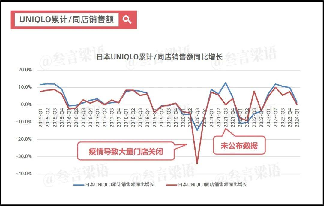 日本失去的30年，优衣库的绝地反击