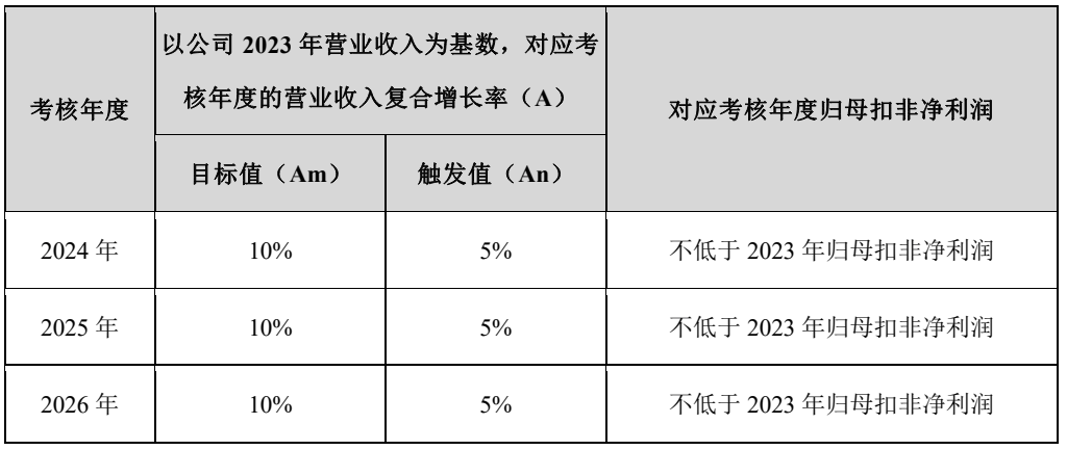 3年再造一个新老板电器，任富佳做对了什么？