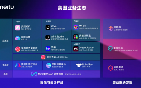 放弃“颜值”，15年的美图开始拼“生产力”