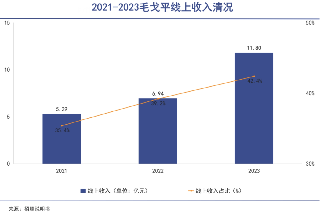 谁是毛戈平｜巨潮