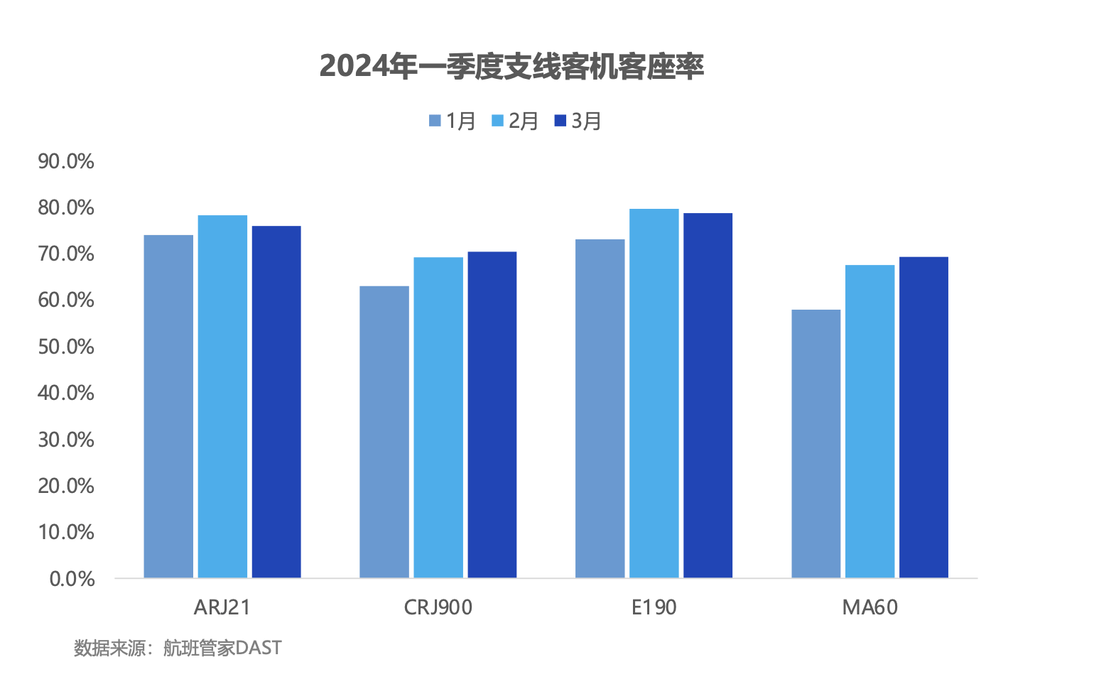 航班管家发布《2024年一季度民航数据报告》