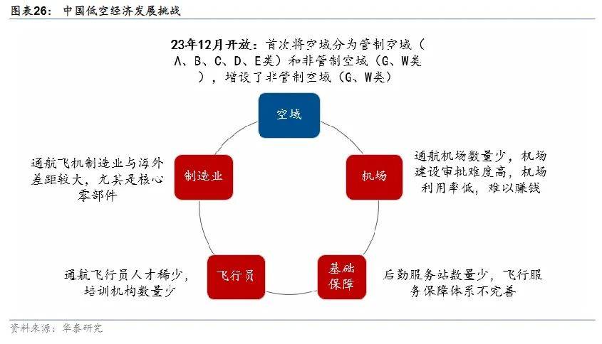 新质生产力急先锋！低空经济终于迎来元年？