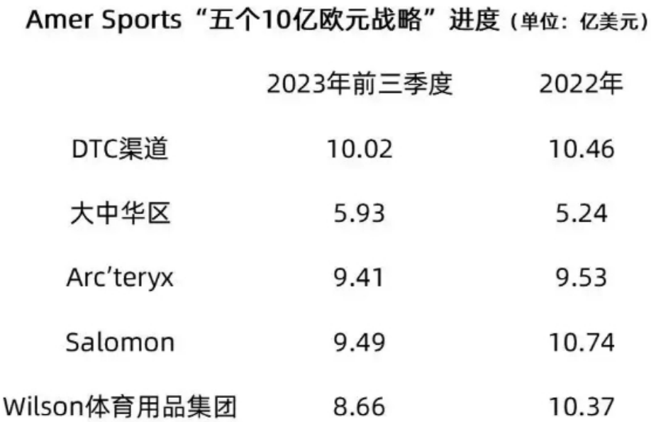 安踏与耐克的真实距离还很遥远