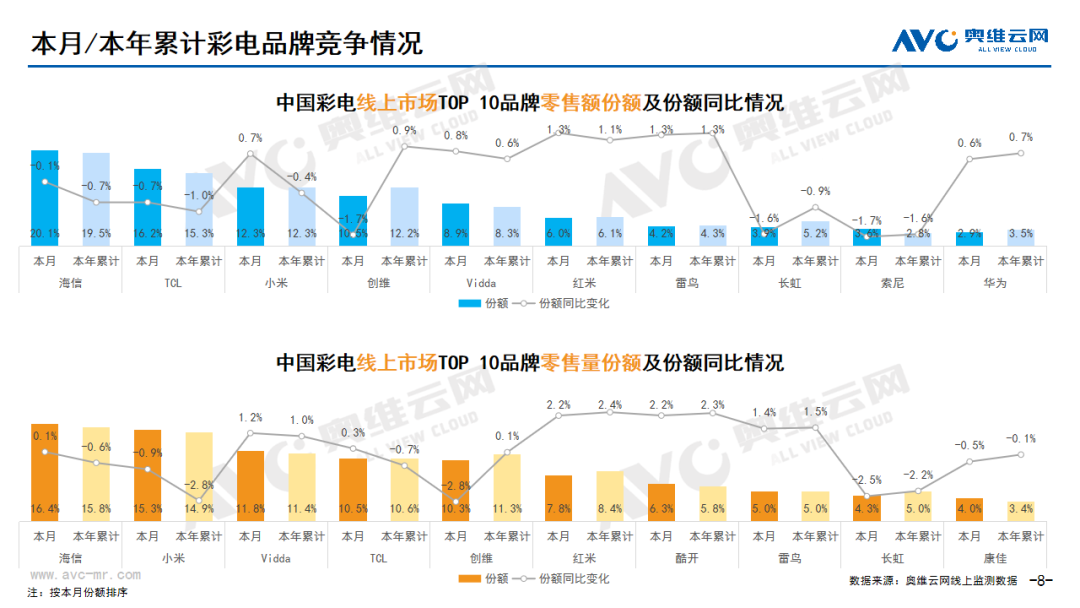 2024年03月线上家电市场总结