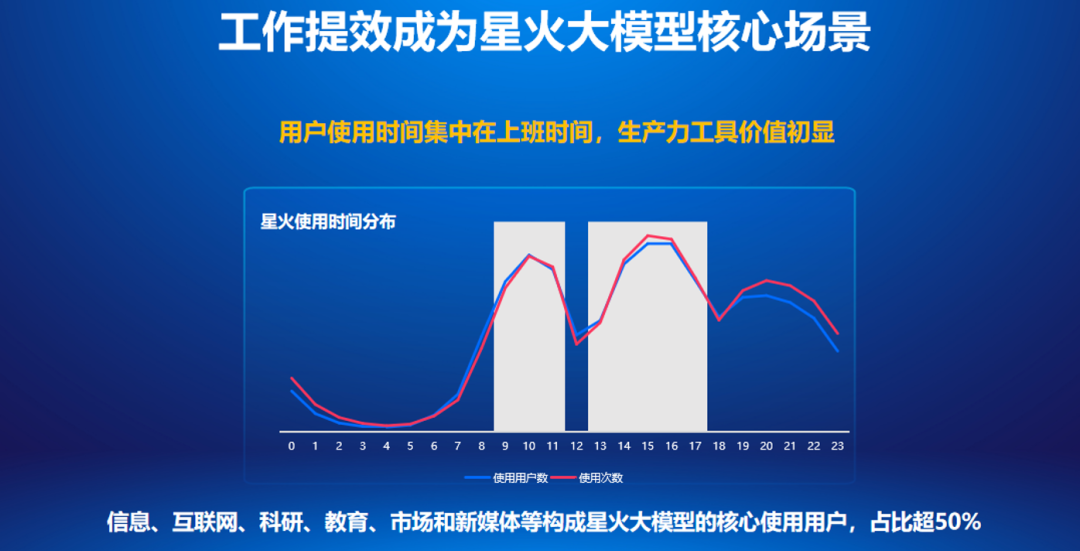 拆解科大讯飞年报，寻找大模型落地范式