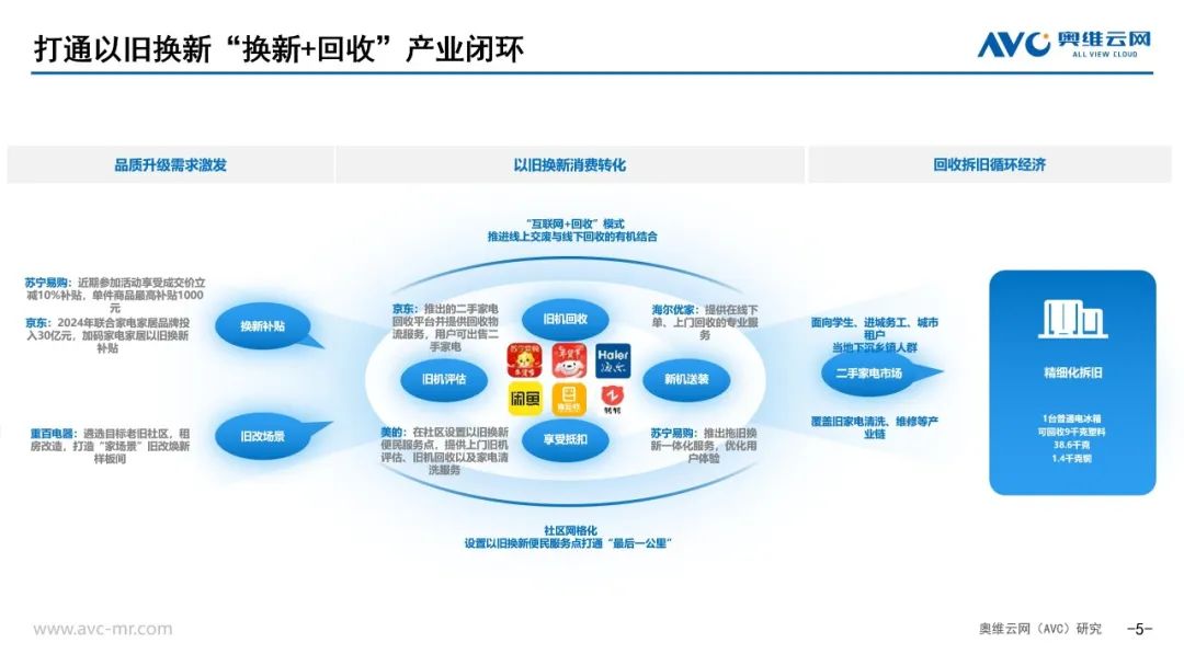 深度融合家电消费场景，撬动以旧换新行业市场