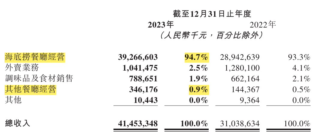 海底捞边捞边漏