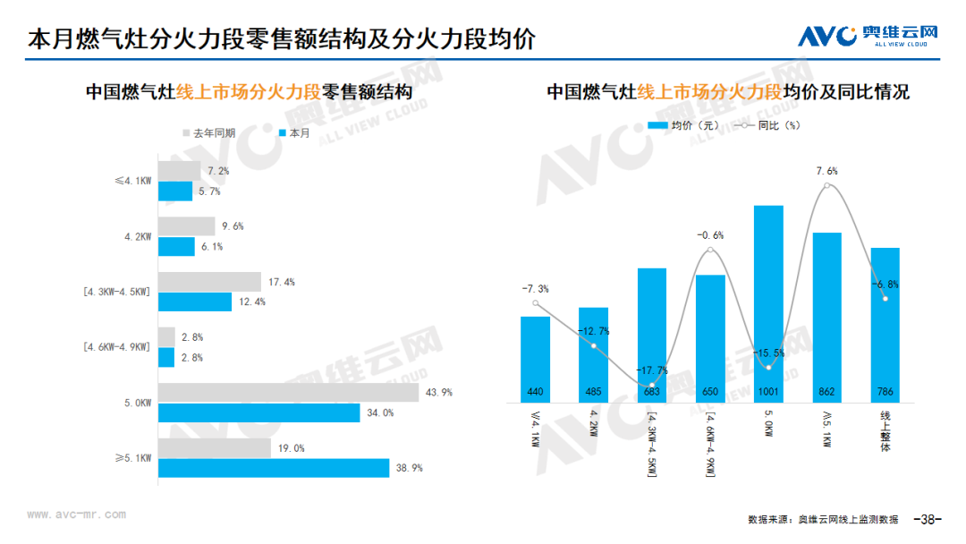 2024年03月线上家电市场总结