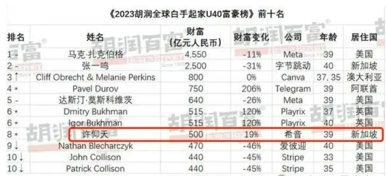 客观评价希音上市的虚虚实实