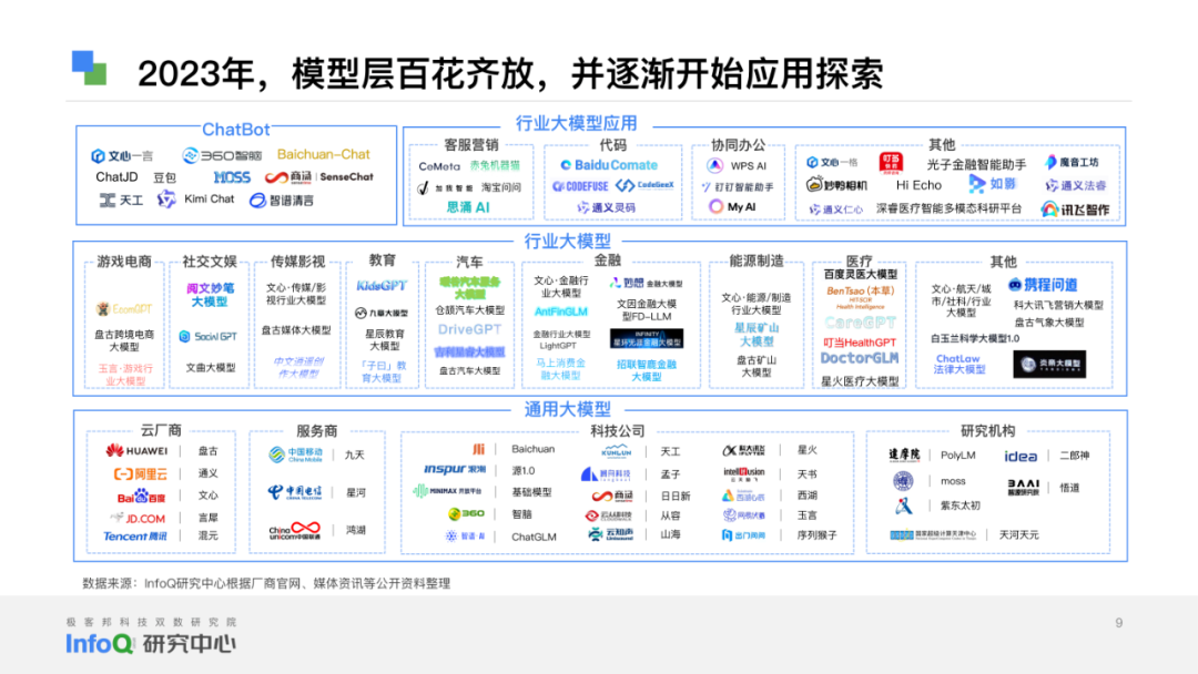 通过港交所聆讯，出门问问还在“大炼模型”？