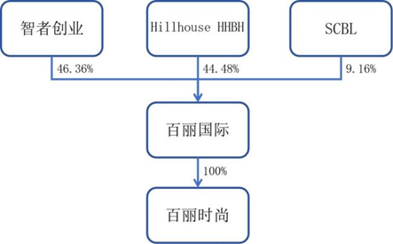 一代鞋王浮沉史：终究是高瓴吃肉，管理层喝汤？