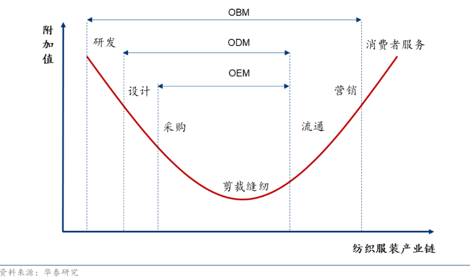 SHEIN被点名，“时尚之都对快时尚说不”背后